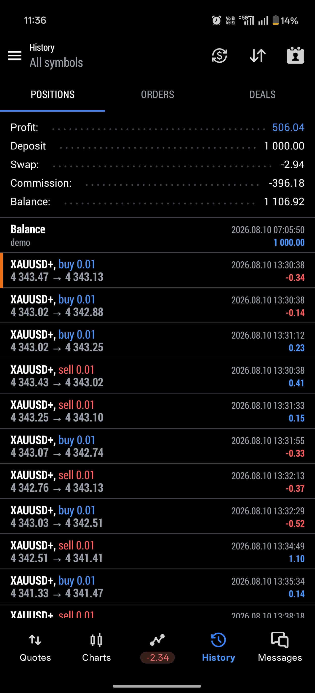 Client MT5 history screenshot showing profit summary and trades