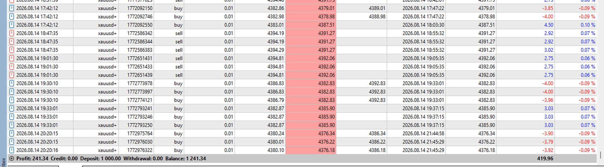 Desktop MT5 history screenshot showing closed trades and profit