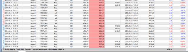 Desktop MT5 history screenshot showing closed trades and profit