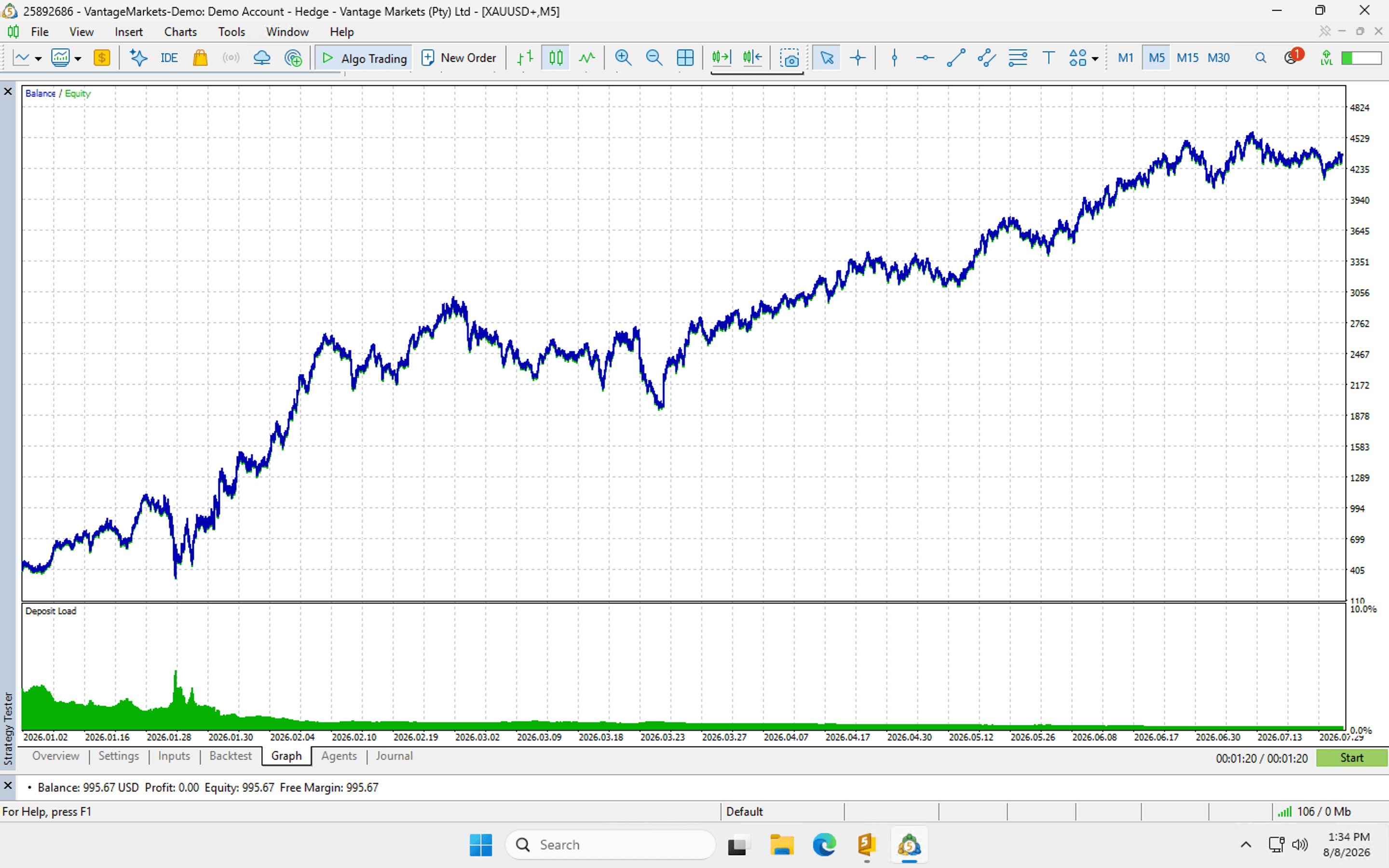 MATRIX INTRADAY backtest chart