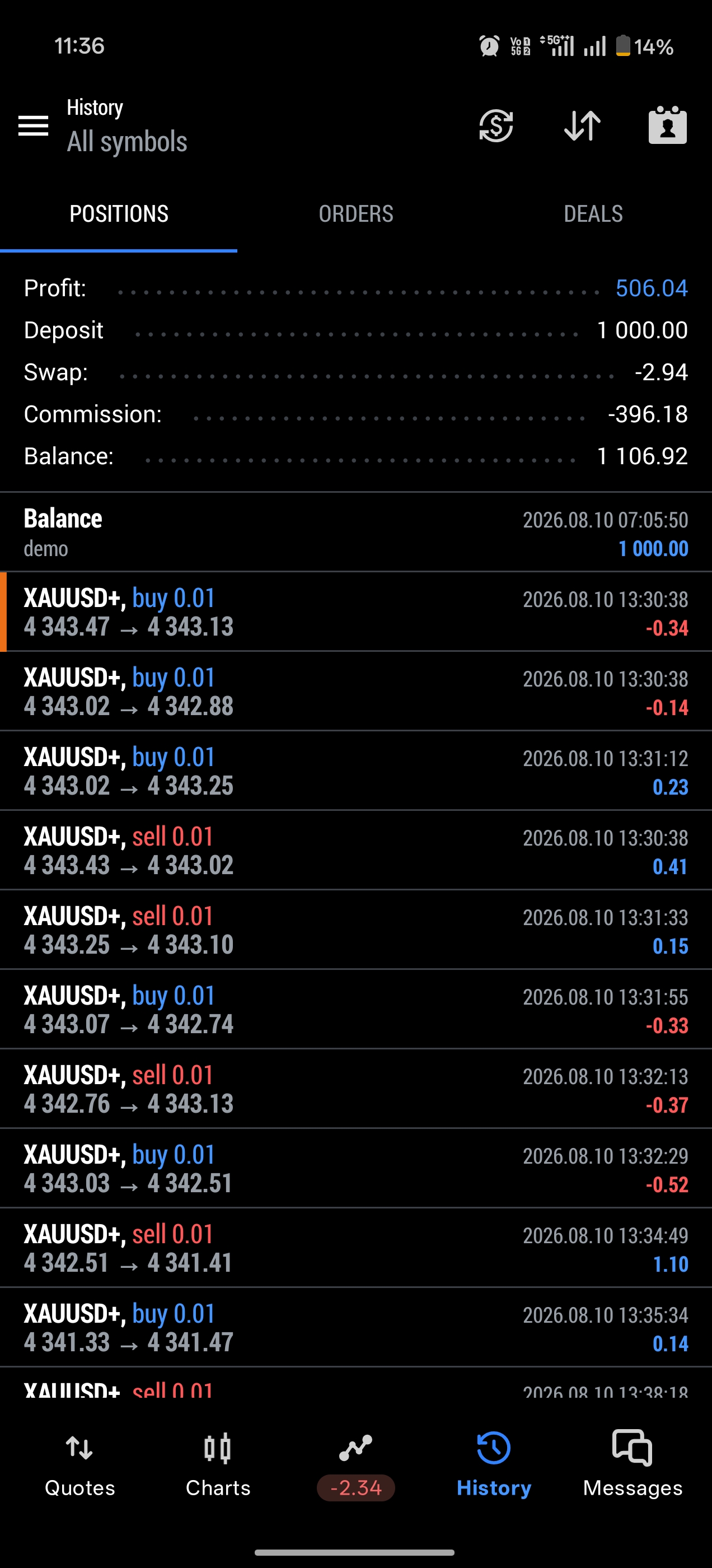 Client MT5 history screenshot showing profit summary and trades