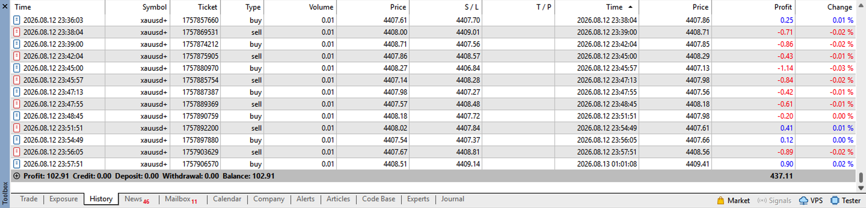 Desktop MT5 history screenshot showing XAUUSD trade list